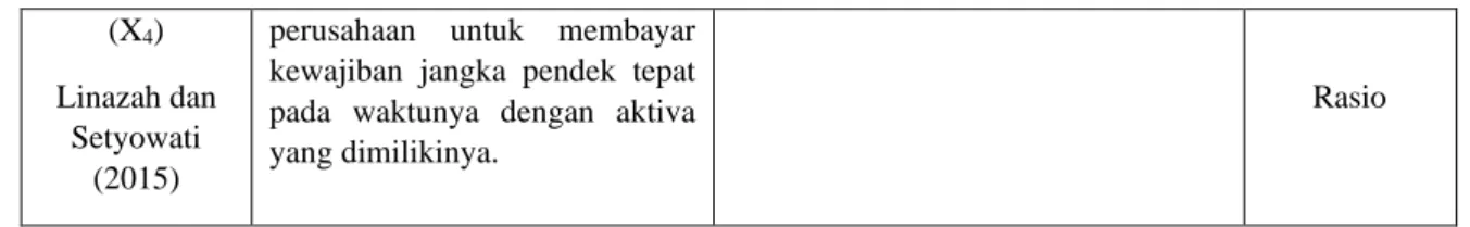 Tabel 2. Statistik Deskriptif  Descriptive Statistics 