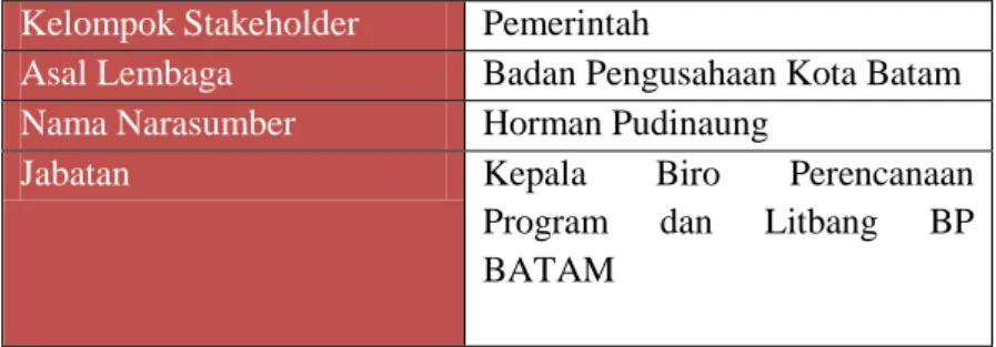 Tabel 3 Biodata Stakeholder I 