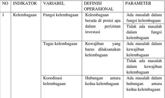 Tabel 1 Indikator, Variabel Dan Definisi Operasional dalam Penelitian 