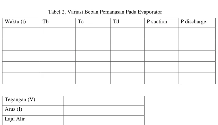 Tabel 2. Variasi Beban Pemanasan Pada Evaporator 
