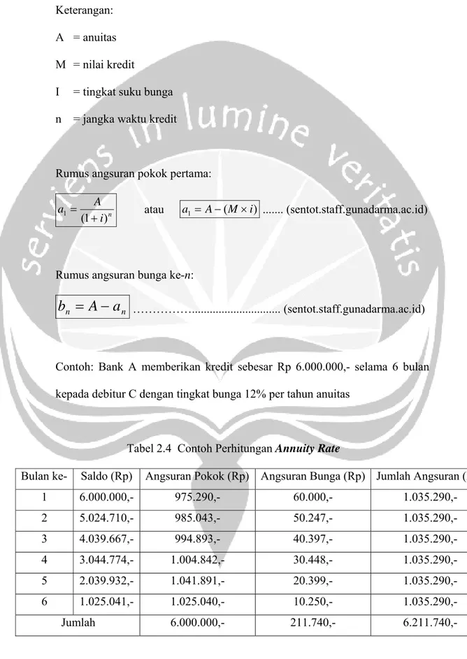 Tabel 2.4  Contoh Perhitungan Annuity Rate 