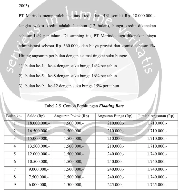 Tabel 2.5  Contoh Perhitungan Floating Rate 