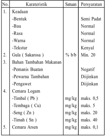 Tabel 1.Syarat Mutu Jelli