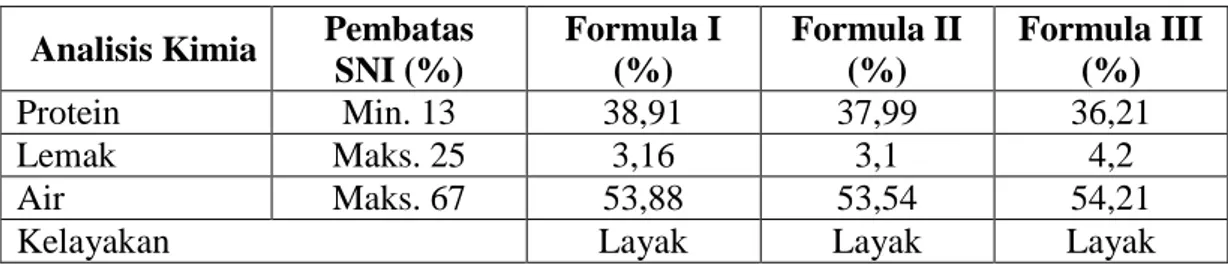 Tabel 19. Hasil Analisis kimia Produk utama  Analisis Kimia  Pembatas 