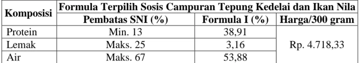 Tabel  20.  Hasil  Analisis  Komposisi  Zat  Gizi  Pembuatan  Sosis  Campuran  Tepung Kedelai dan Ikan Nila 