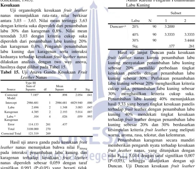 Tabel  15.  Uji  Anava  Ganda  Kesukaan  Fruit  Leather Nanas  Source  Type III Sum of Squares  df  Mean  Square  F  Sig