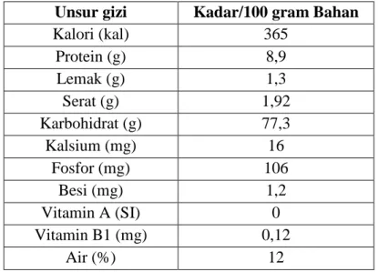 Tabel 2.1 Kandungan gizi pada tepung terigu tiap 100 gram  Unsur gizi  Kadar/100 gram Bahan 