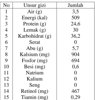 Tabel 2.2 Komposisi susu bubuk tiap 100 g 
