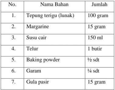 Tabel 2.6 Bahan pembuatan pancake 