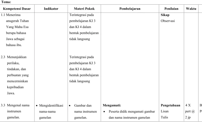 Gambar dan±engamati­�