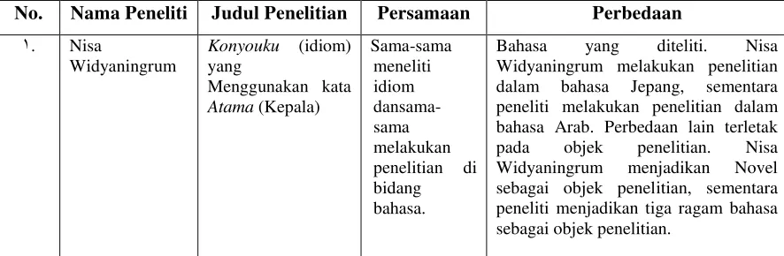 Tabel �.0. Tinjauan Pustaka 