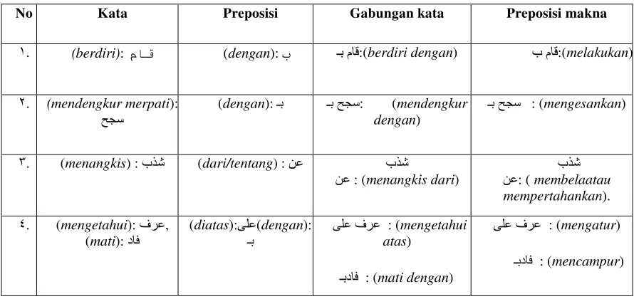 Tabel 1.1.2 konstruksi dari unsur 