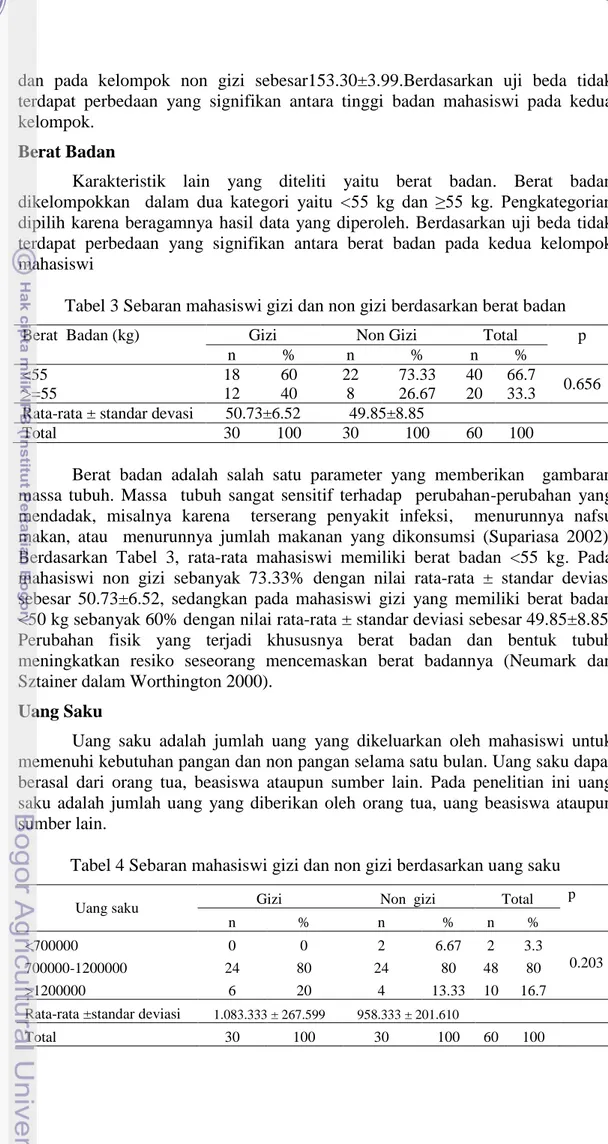 Tabel 3 Sebaran mahasiswi gizi dan non gizi berdasarkan berat badan 