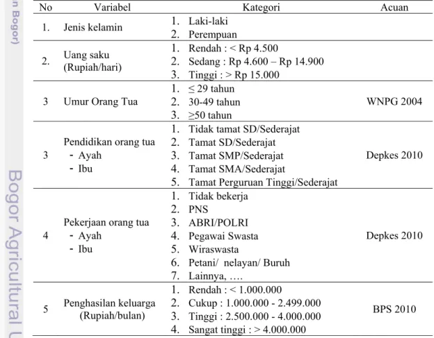 Tabel 2 Jenis Variabel, kategori dan sumber pengolahan data penelitian 