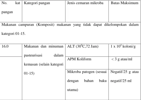 Tabel 1 : Batas Maksimum Cemaran Mikroba dalam Pangan  No.  kat 