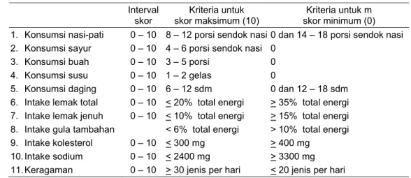 Tabel 5  Komponen Thai Healthy Eating Index (THEI) dan sistem skoringnya   Interval  skor  Kriteria untuk   skor maksimum (10)  Kriteria untuk m   skor minimum (0)  1