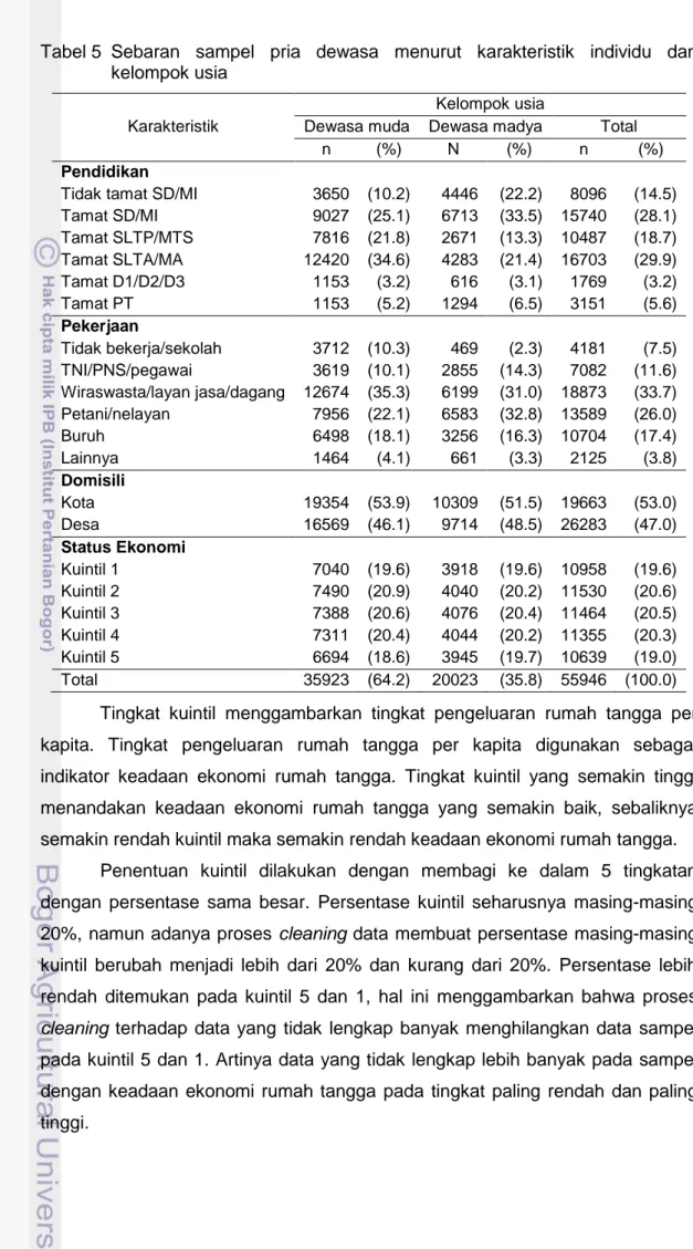 Tabel 5  Sebaran  sampel  pria  dewasa  menurut  karakteristik  individu  dan  kelompok usia