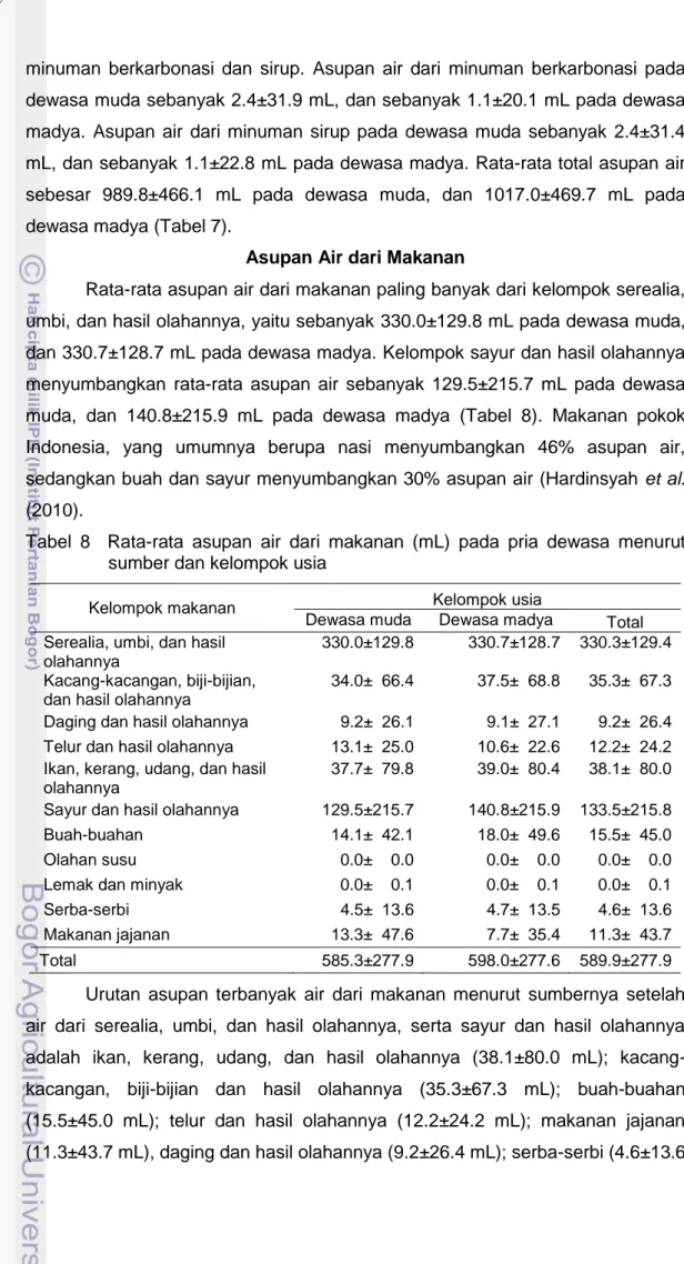 Tabel  8    Rata-rata  asupan  air  dari  makanan  (mL)  pada  pria  dewasa  menurut   sumber dan kelompok usia