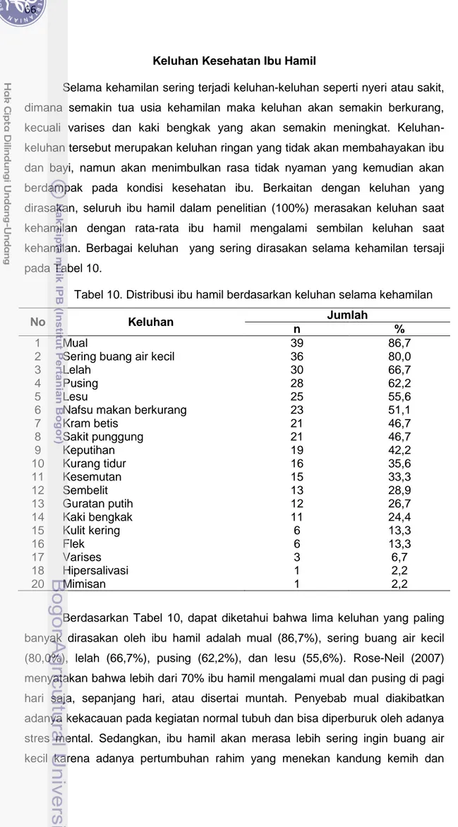 Tabel 10. Distribusi ibu hamil berdasarkan keluhan selama kehamilan 