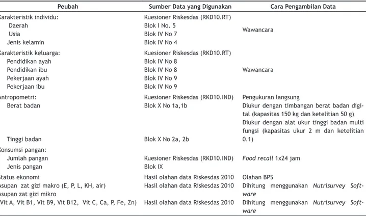 Tabel 1. Sumber dan Cara Pengumpulan Data Riskesdas 2010