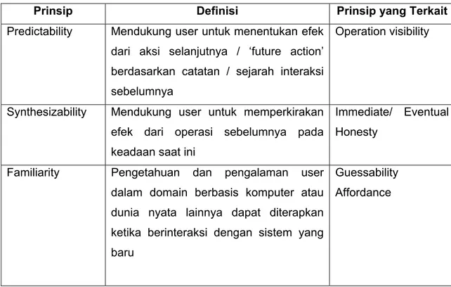 Tabel 3.1   Prinsip yang Mempengaruhi Kemampuan Belajar (Learnability) 
