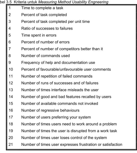 Tabel 3.5 berikut ini menunjukkan daftar kriteria pengukuran yang dapat  digunakan sebagai measuring method, sedangkan tabel 3.6 menunjukkan beberapa  cara menentukan worst case serta best case