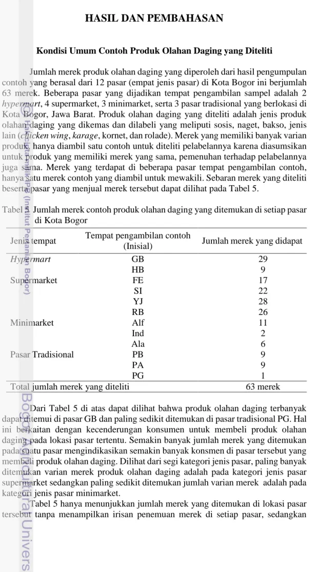Tabel 5  Jumlah merek contoh produk olahan daging yang ditemukan di setiap pasar  di Kota Bogor 