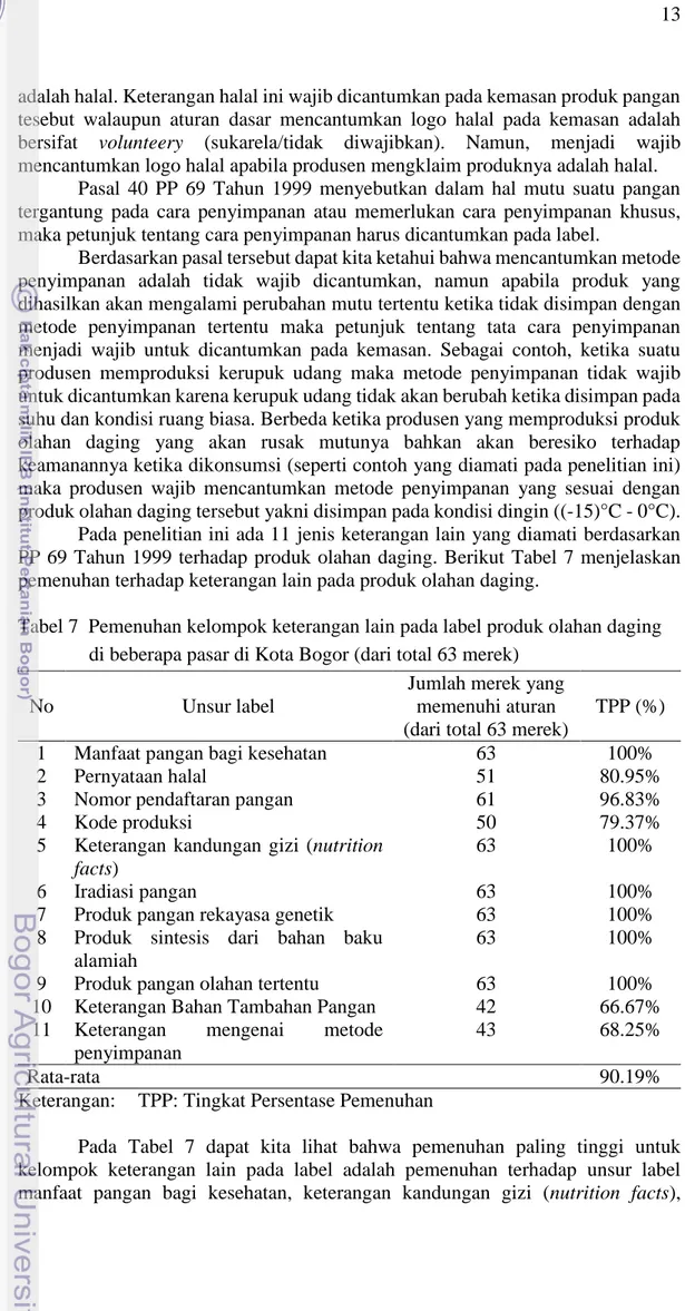 Tabel 7  Pemenuhan kelompok keterangan lain pada label produk olahan daging   di beberapa pasar di Kota Bogor (dari total 63 merek) 