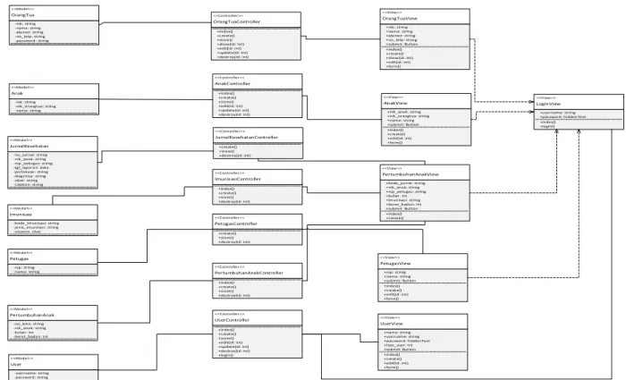 Gambar 3.23 Class Diagram 