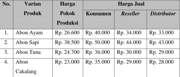 Tabel I. 1 Data HPP dan Harga Jual Produk 