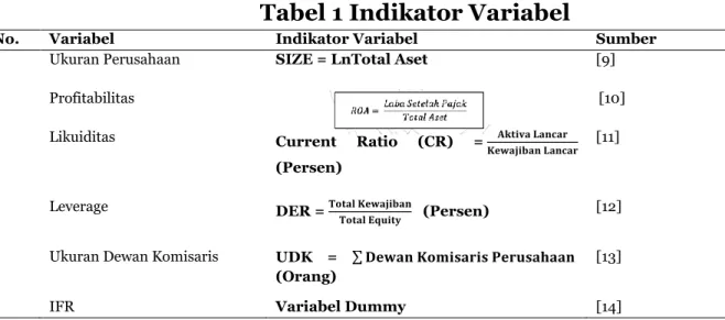 Tabel 1 Indikator Variabel 