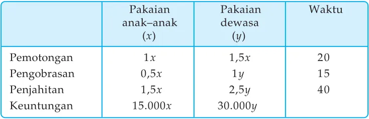 Tabel 1.4