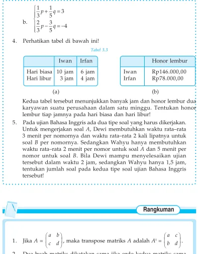 IwanTabel 3.3Irfan