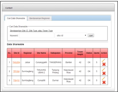 Gambar 11. Halaman Form Input Data Shareable