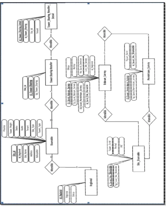 Gambar 4. Entity Relationship Diagram (ERD)