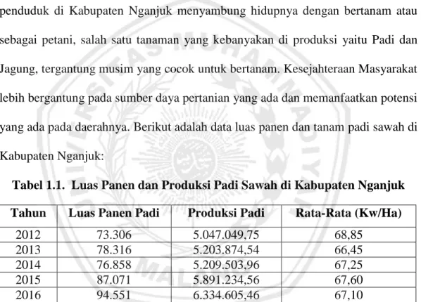 Tabel 1.1.  Luas Panen dan Produksi Padi Sawah di Kabupaten Nganjuk 