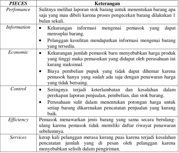Tabel 1. PIECES 