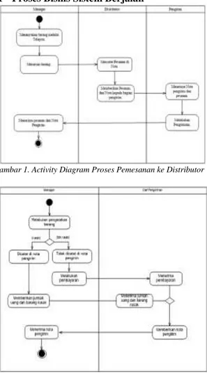 Gambar 1. Activity Diagram Proses Pemesanan ke Distributor 