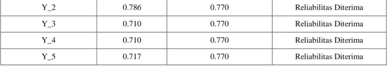 Tabel 18 Hasil Uji Multikolonieritas  Sumber : Hasil Olah Data Penelitian, 2016 