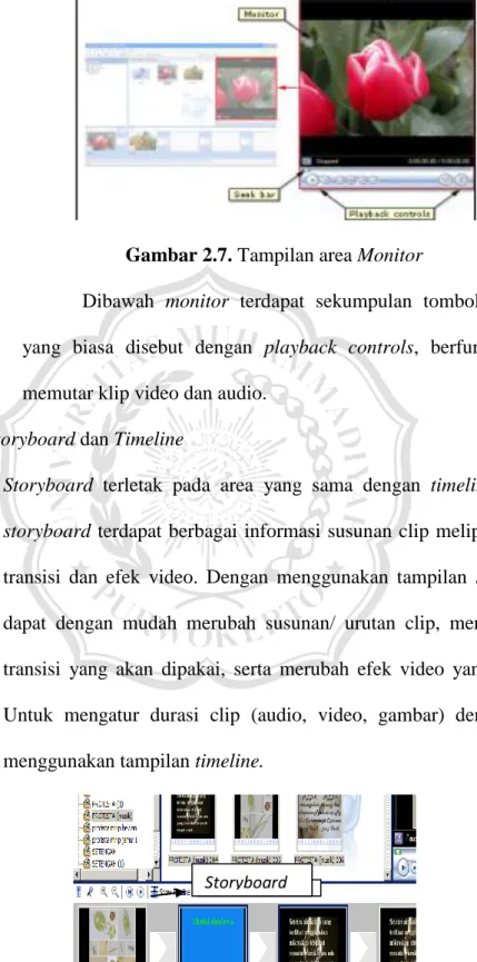 Gambar 2.7. Tampilan area Monitor 