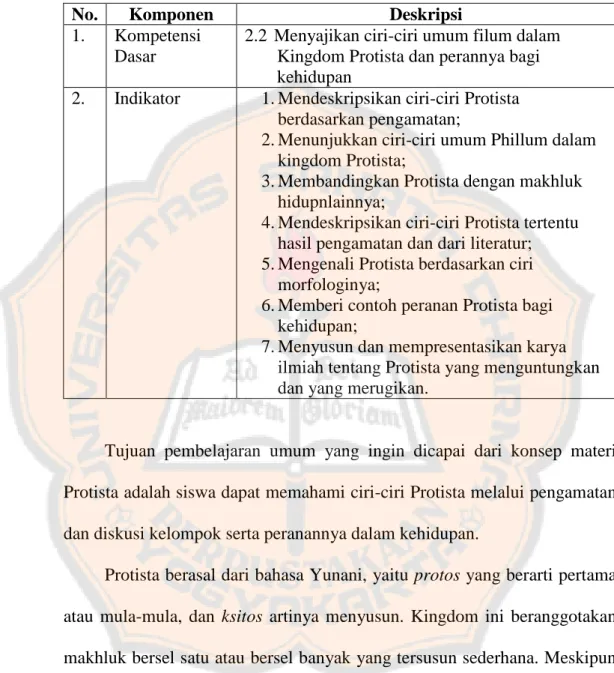 Tabel 2.1. Kompetensi Dasar dan Indikator Materi Protista 