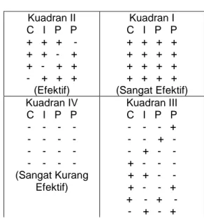 Tabel 2. Tabel Rekapitulasi Perhitungan Efektivitas Variabal Konteks, Input, Proses dan  Produk pada Sekolah Dasar Negeri di Wilayah Pedesaan Kabupaten Badung.