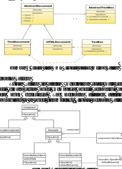 Gambar 4 Bentuk class UML Struktur Factory Method Pattern 