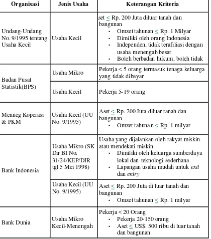 Tabel 2. Batasan / Kriteria Usaha Kecil dan Menengah Menurut Beberapa                Organisasi di Indonesia Tahun 200314 