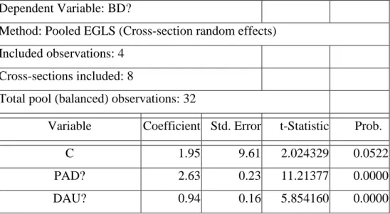 Tabel 2 Hasil Uji Hausman Correlated Random Effects - Hausman Test