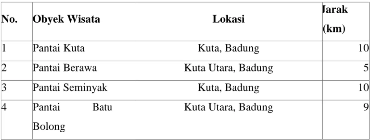 Tabel 4.11 Analisis Jarak Jambuluwuk Hotel, Petitenget-Bali ke Obyek                     Wisata  