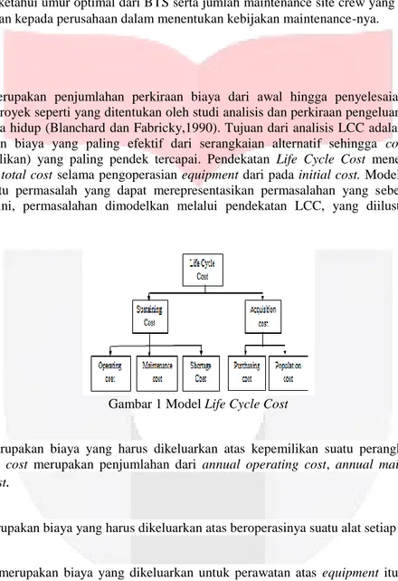 Gambar 1 Model Life Cycle Cost  Sustaining Cost  
