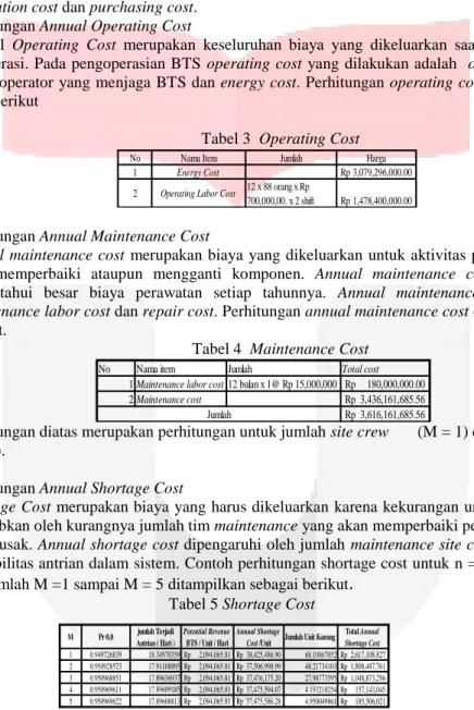 Tabel 3  Operating Cost 