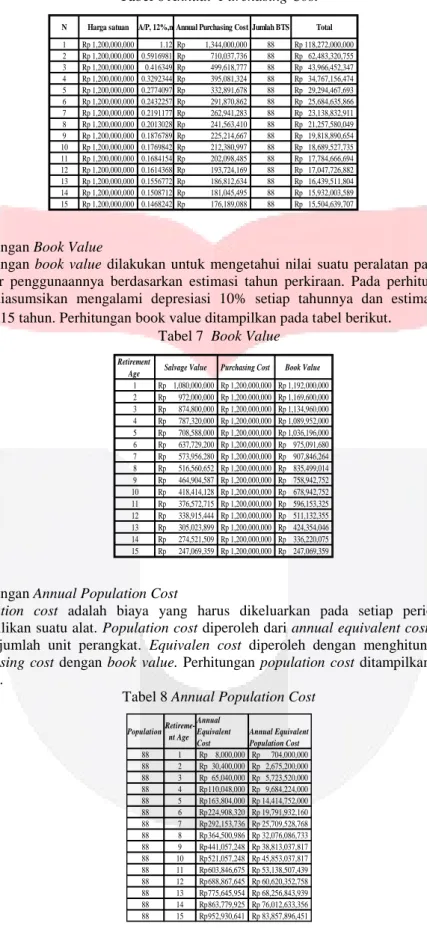 Tabel 6 Annual  Purchasing Cost 