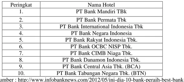 Tabel I. Bank Service Excellence Monitor 2011-2012 
